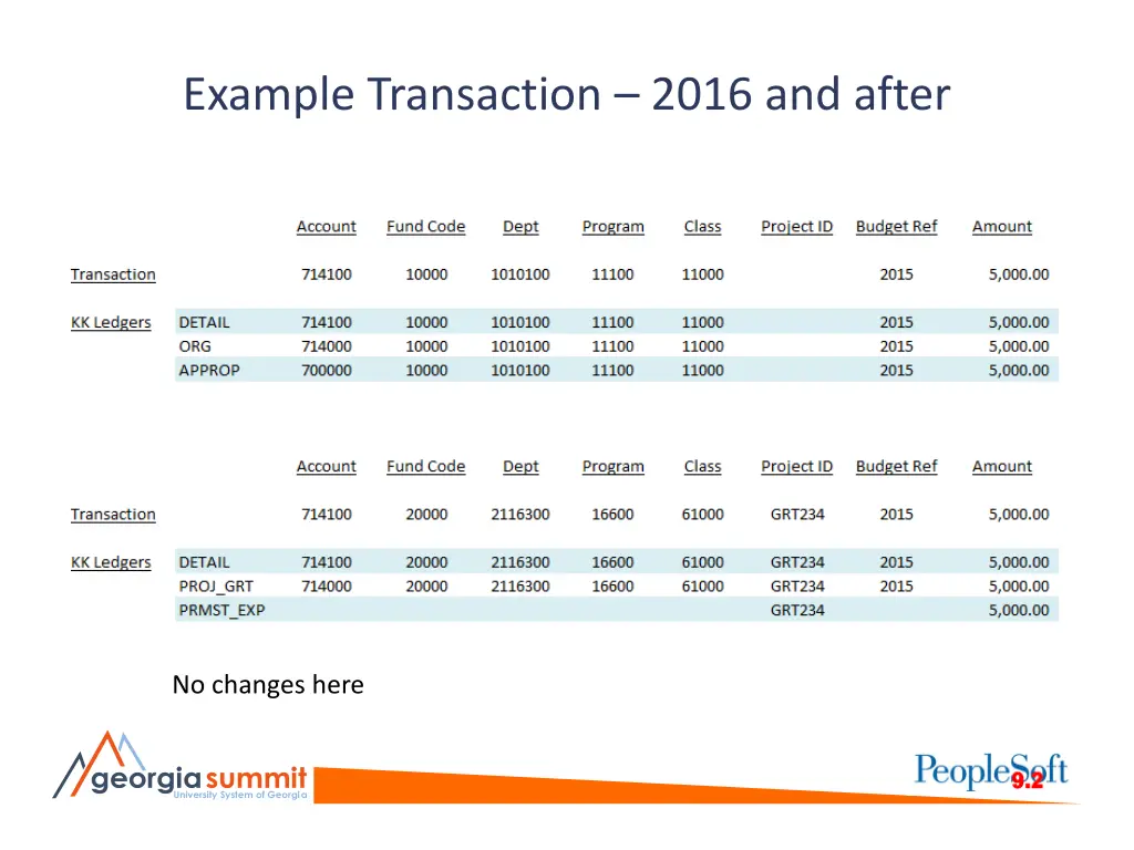 example transaction 2016 and after
