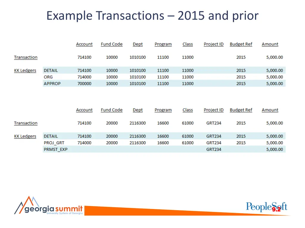 example transactions 2015 and prior
