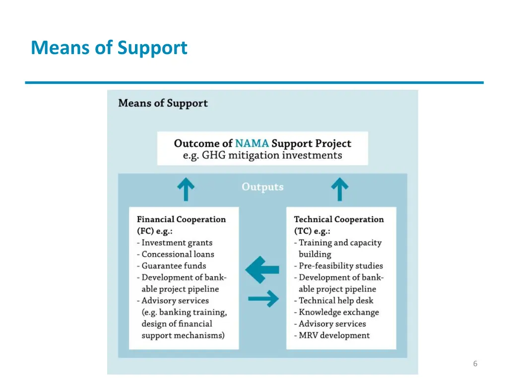 means of support 1