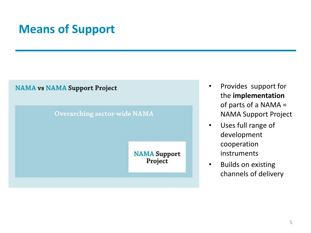 means of support