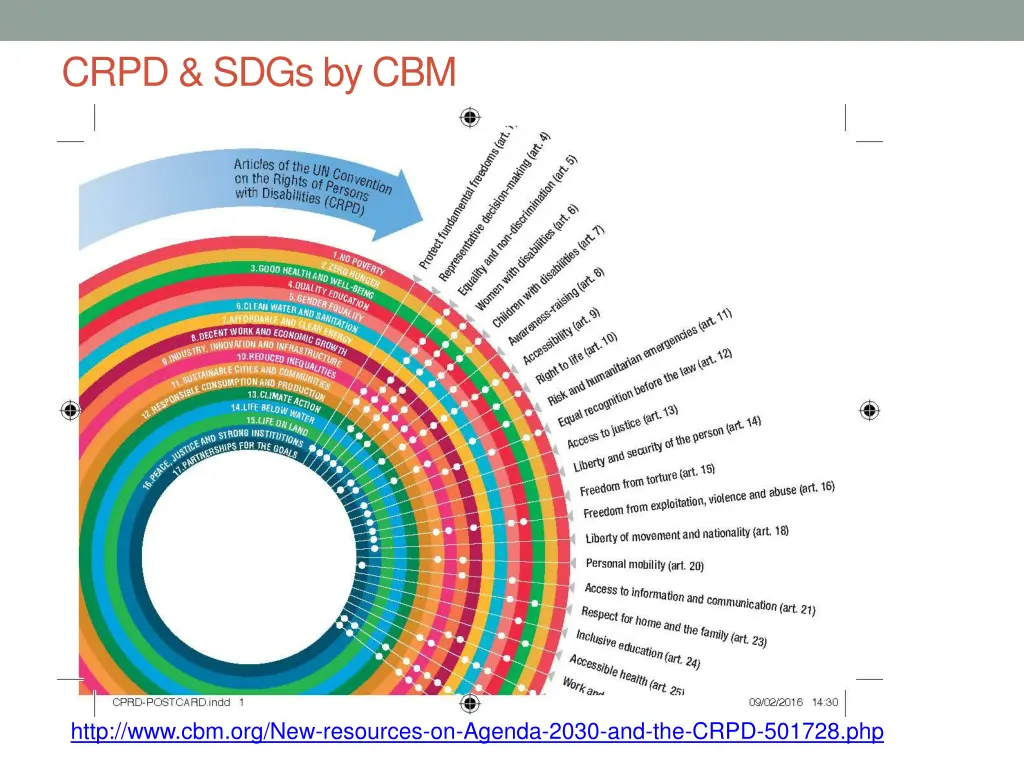 crpd sdgs by cbm