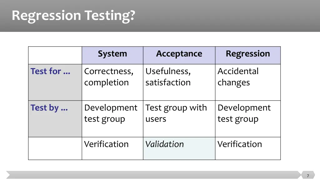 regression testing 2