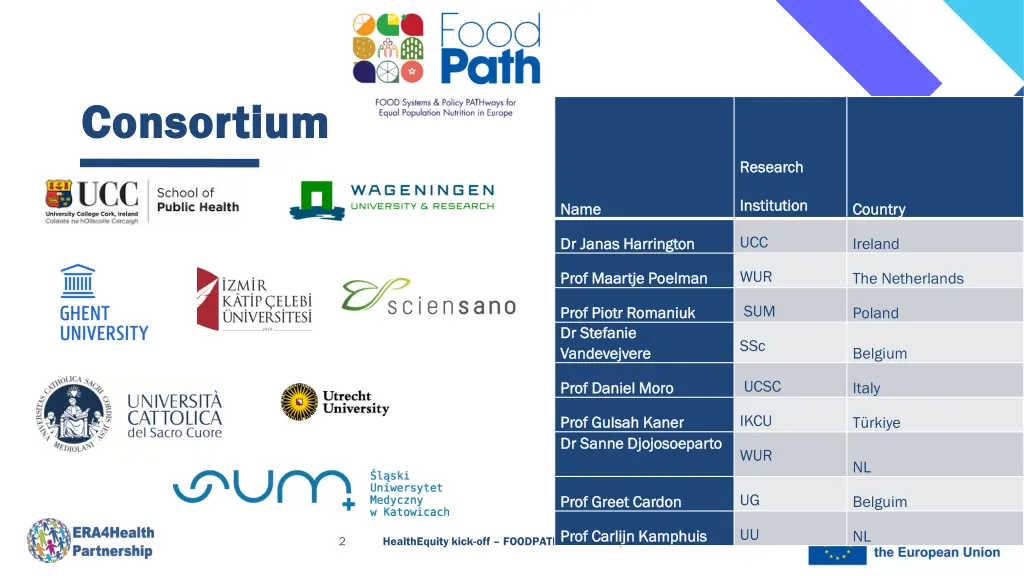consortium consortium