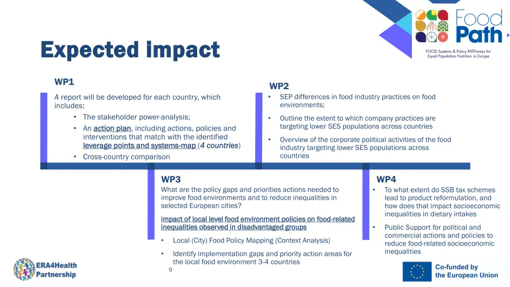 expected impact expected impact