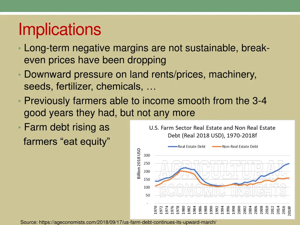implications long term negative margins