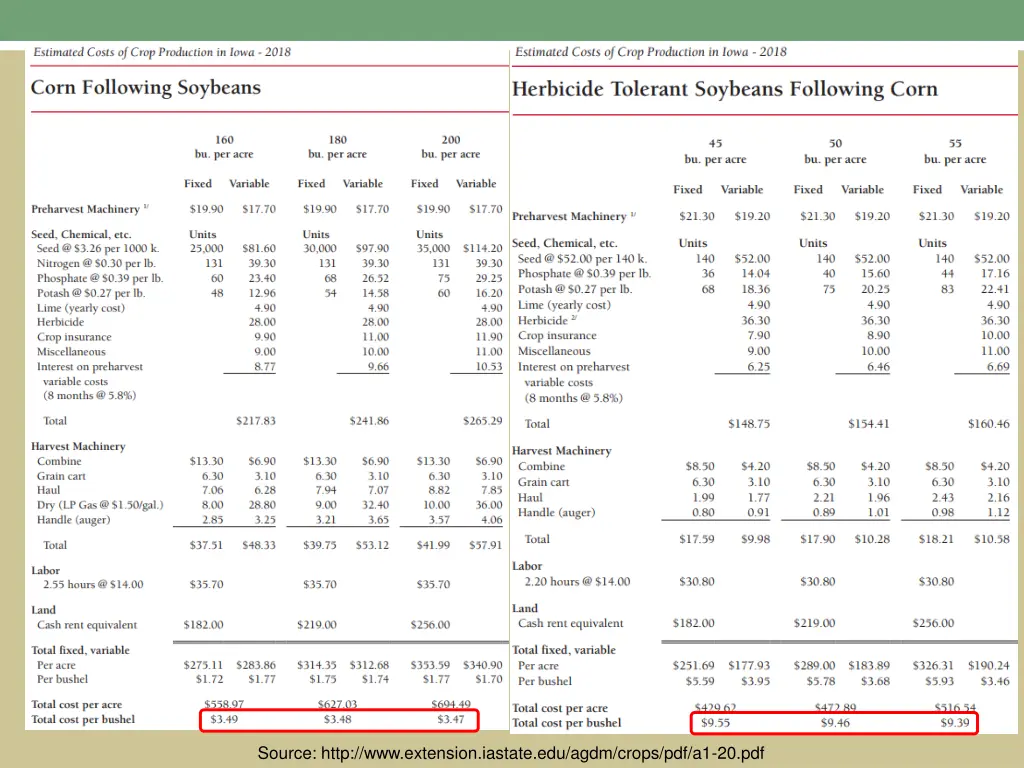 source http www extension iastate edu agdm crops