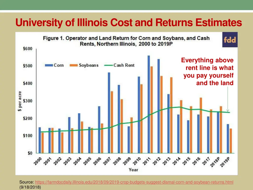 university of illinois cost and returns estimates