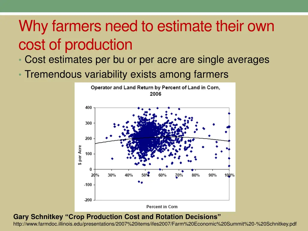 why farmers need to estimate their own cost