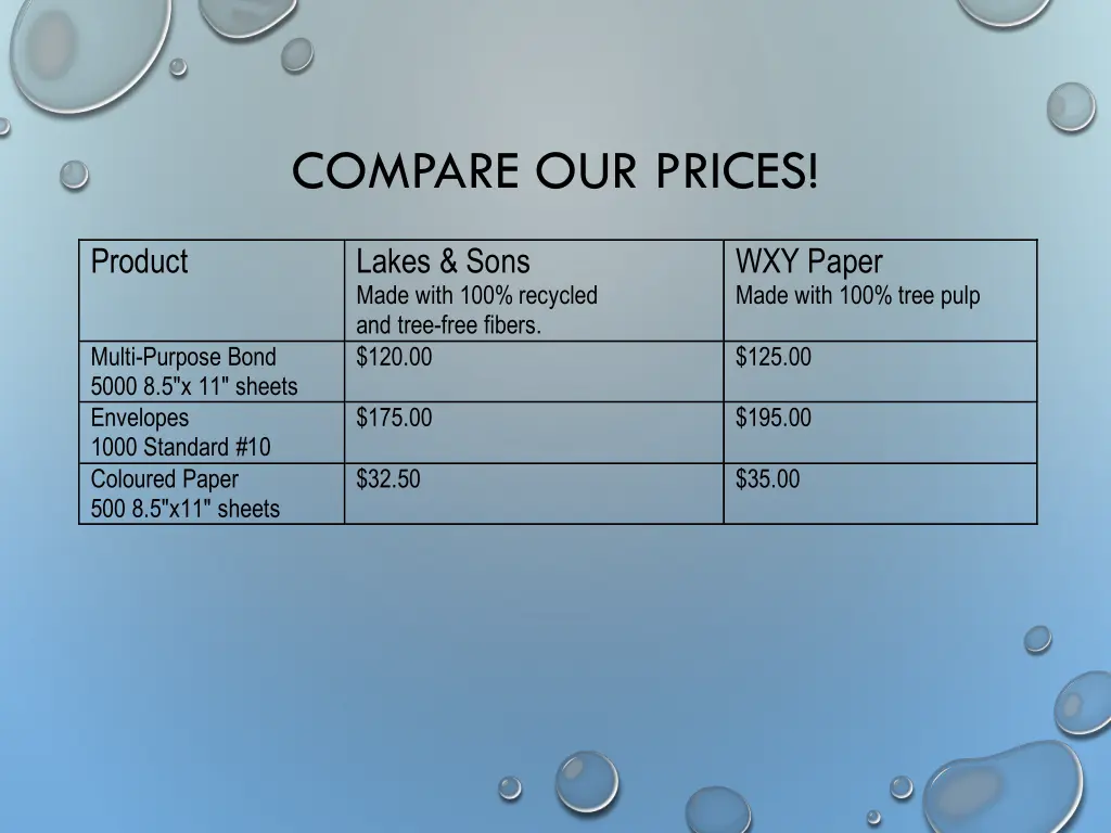 compare our prices