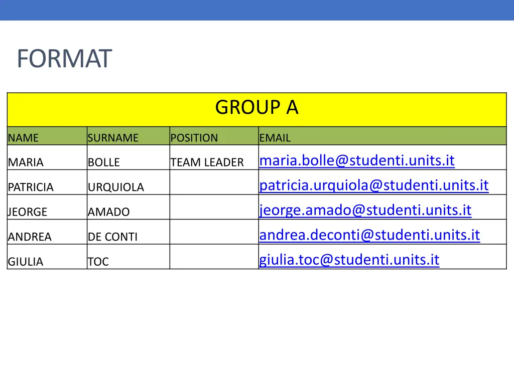 format