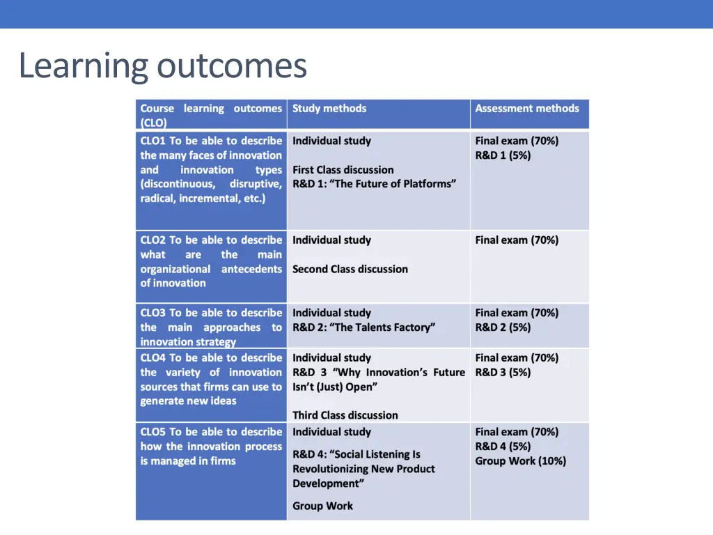 learning outcomes