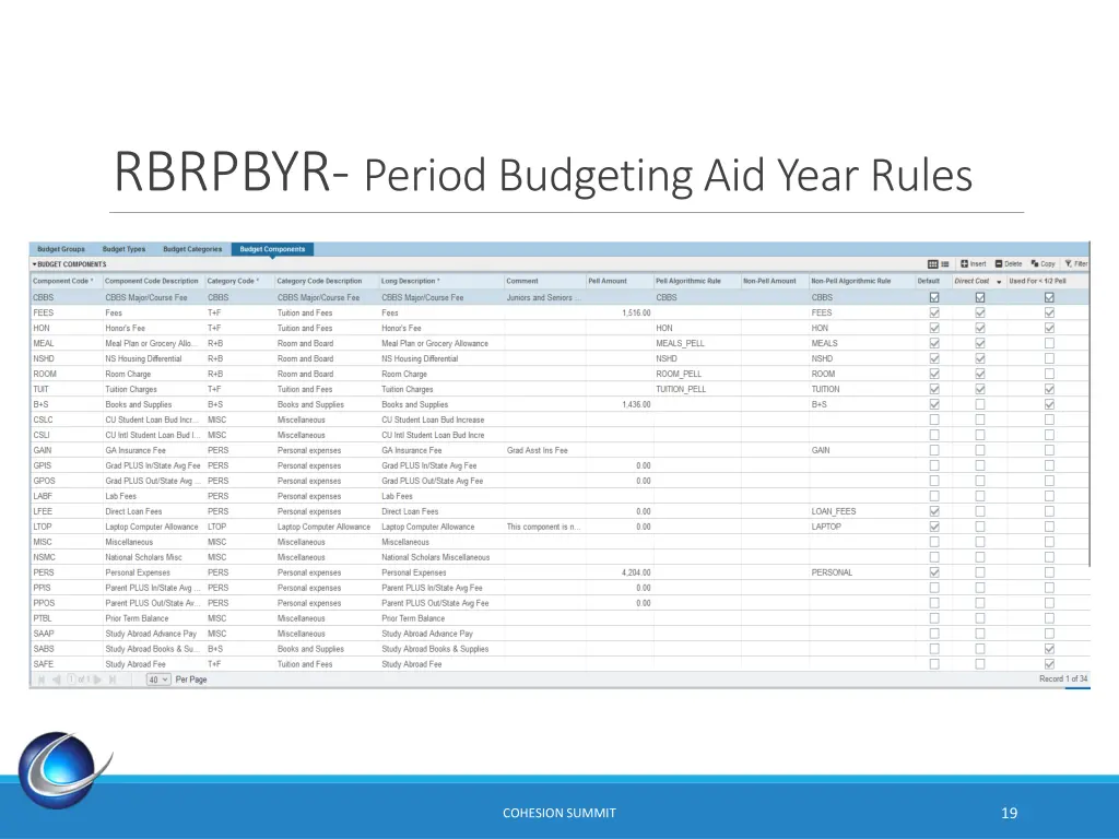 rbrpbyr period budgeting aid year rules 4
