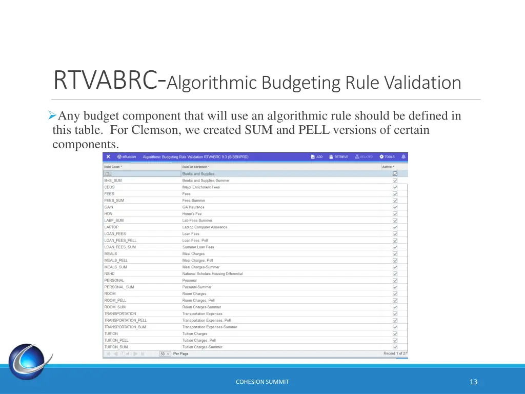 rtvabrc algorithmic budgeting rule validation