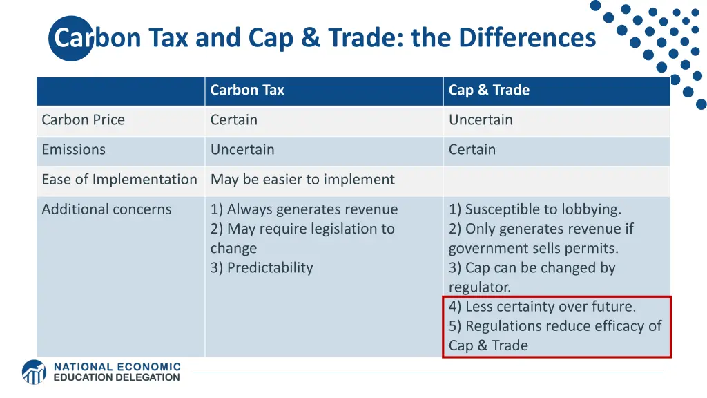 carbon tax and cap trade the differences 1