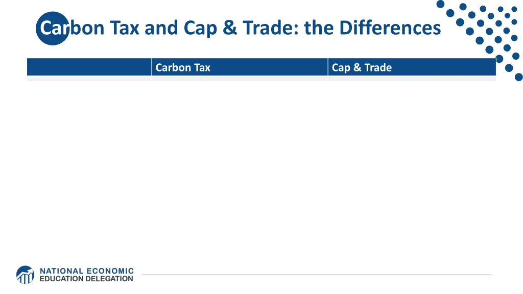 carbon tax and cap trade the differences