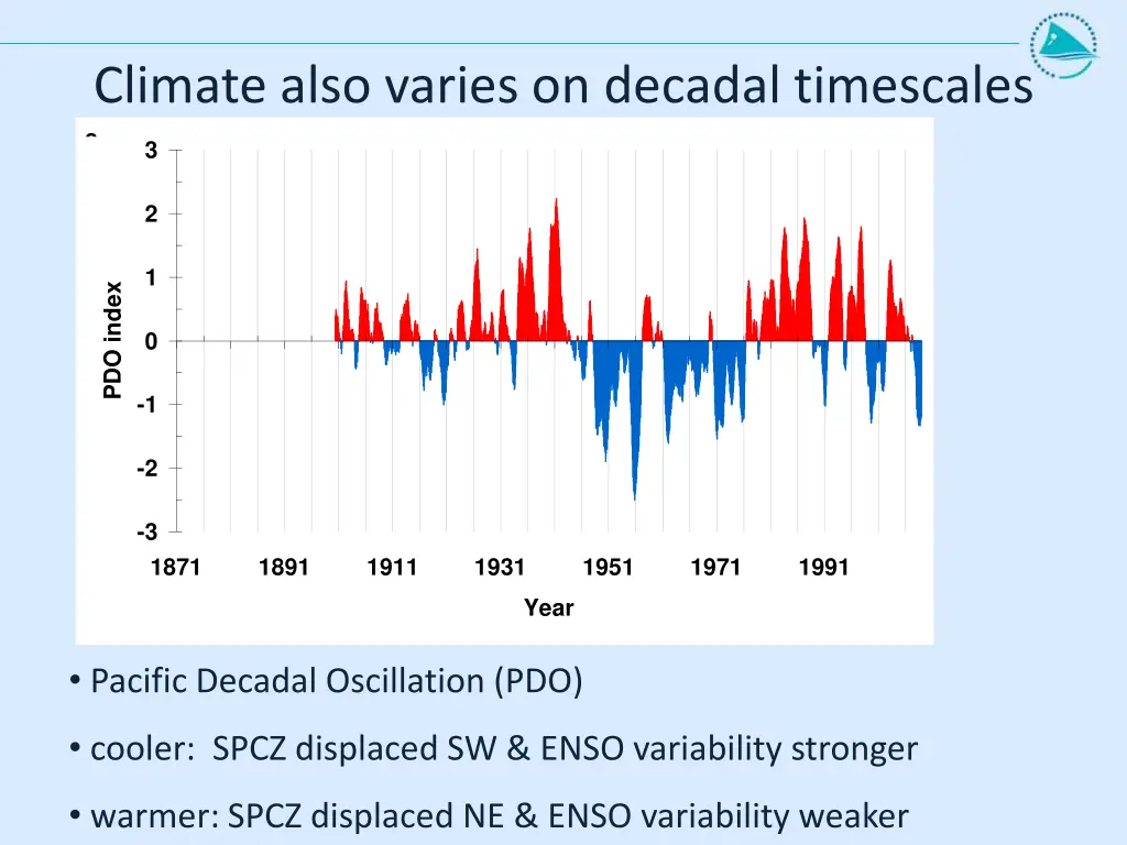 climate also varies on decadal timescales c