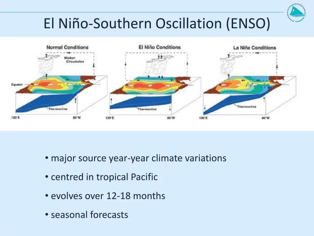 el ni o southern oscillation enso