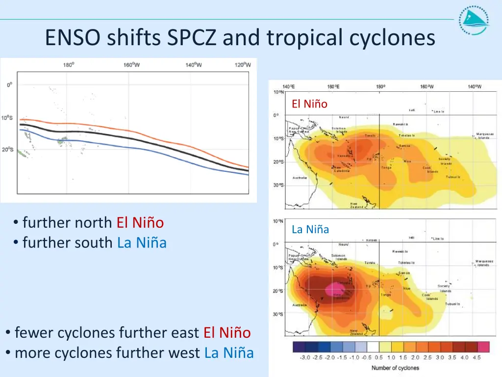 enso shifts spcz and tropical cyclones