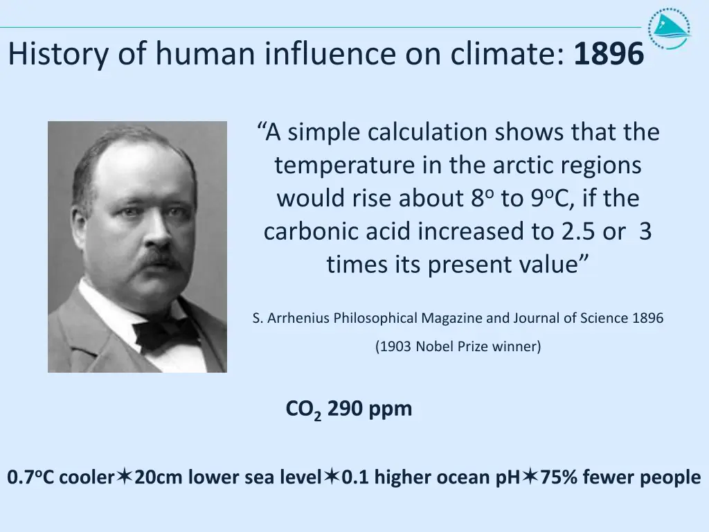 history of human influence on climate 1896