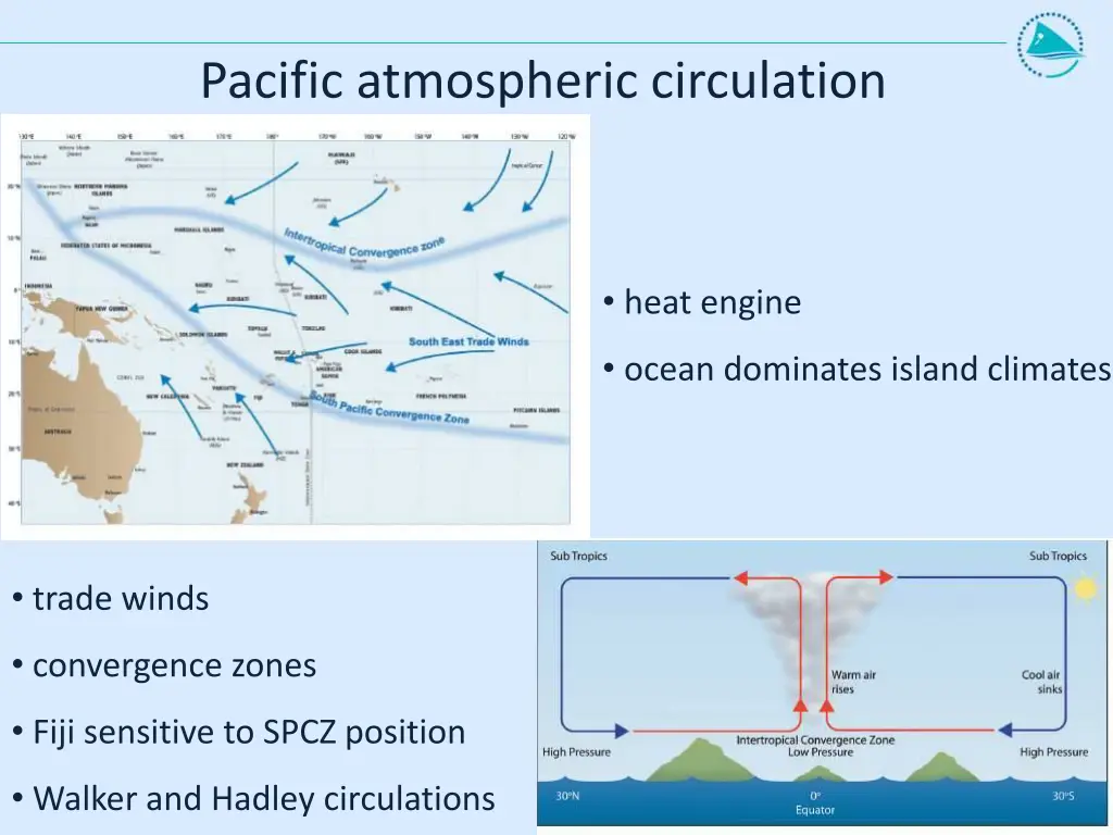 pacific atmospheric circulation