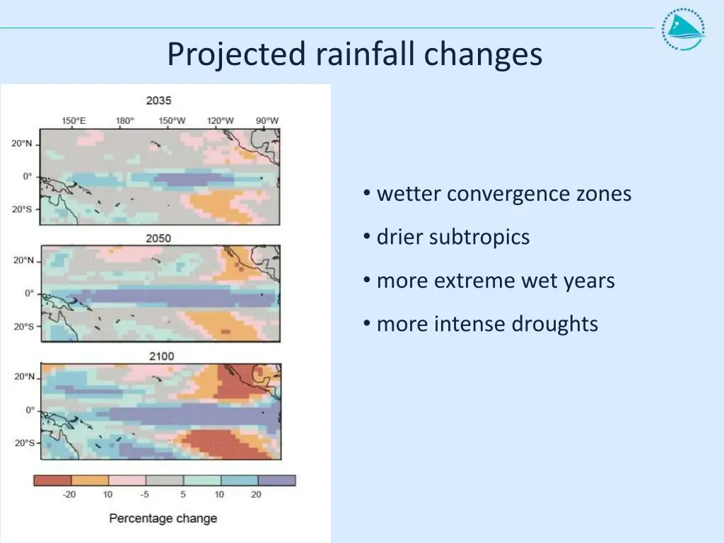 projected rainfall changes