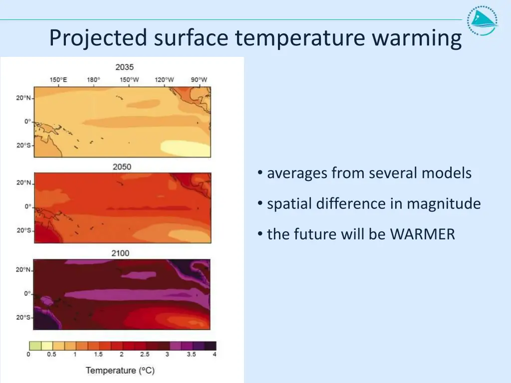 projected surface temperature warming