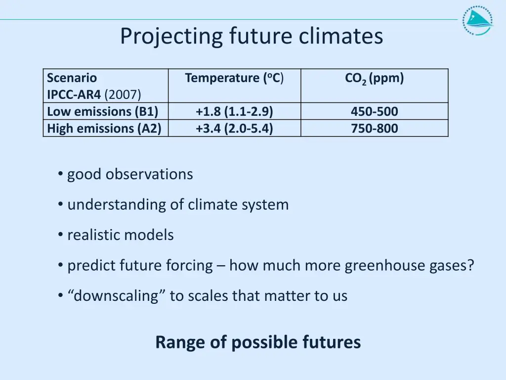 projecting future climates