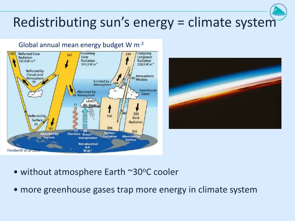 redistributing sun s energy climate system
