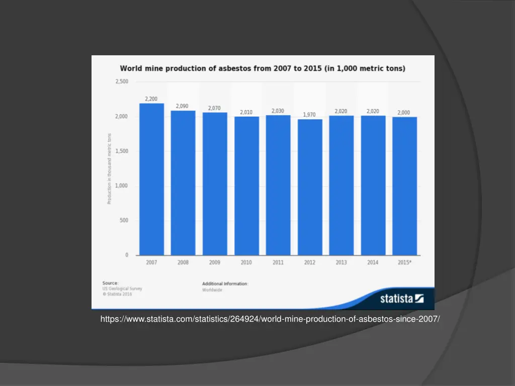 https www statista com statistics 264924 world