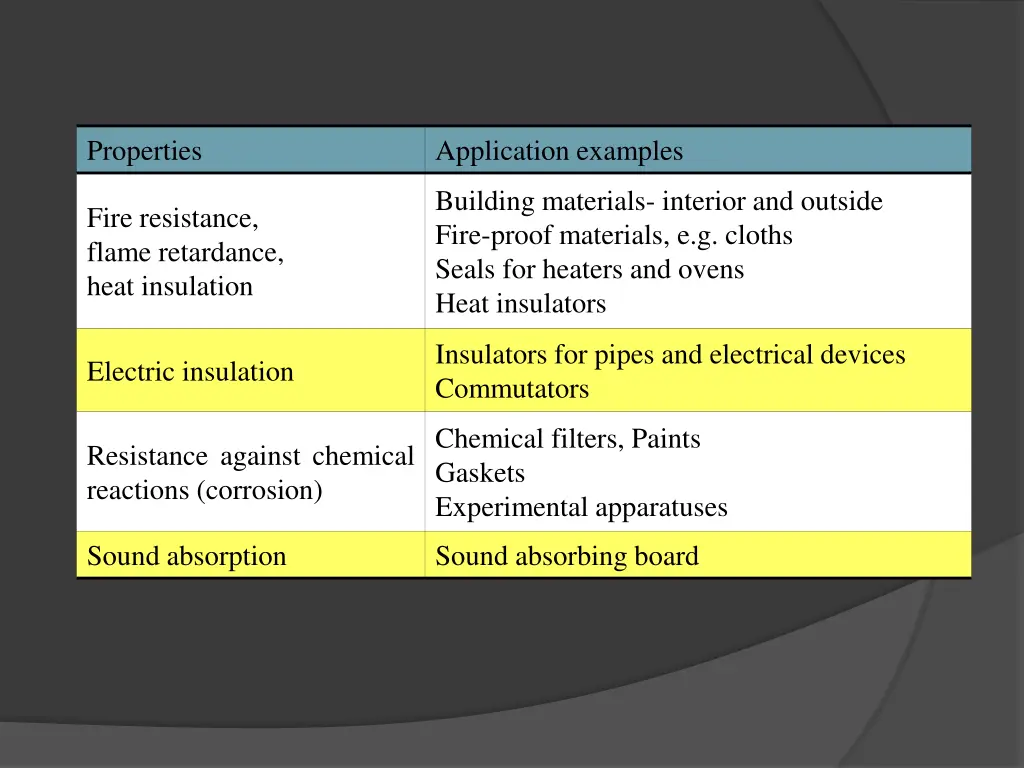properties