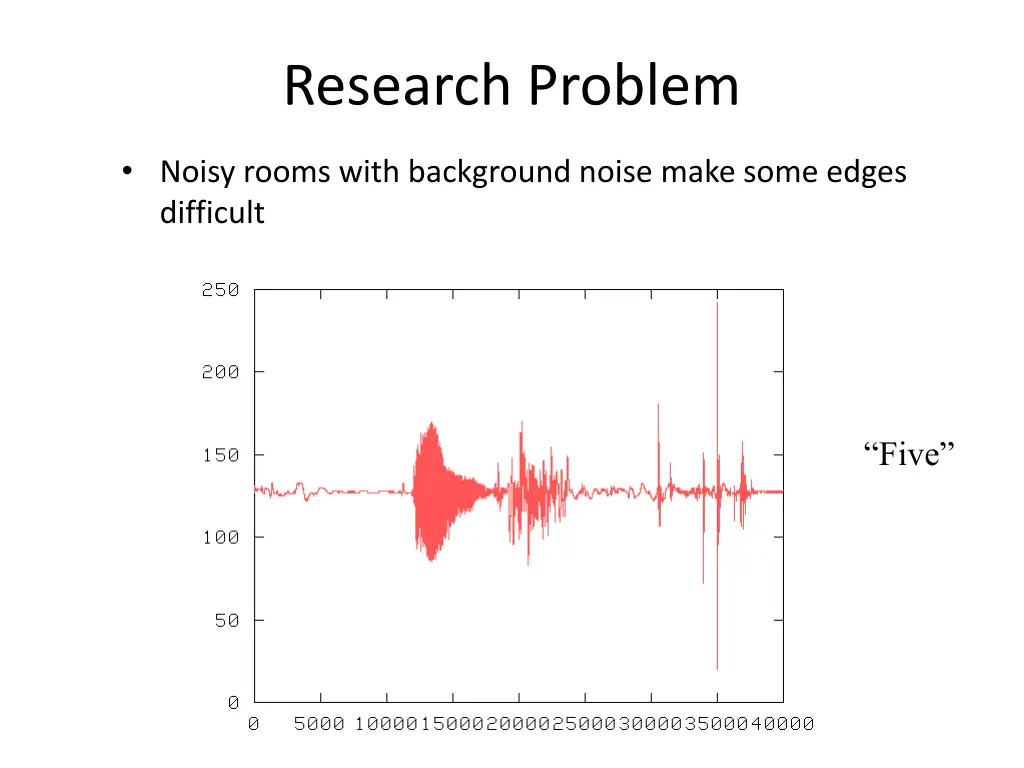 research problem