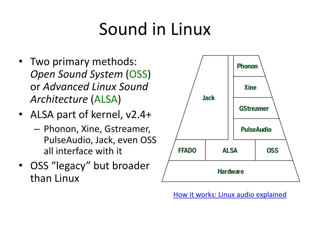 sound in linux