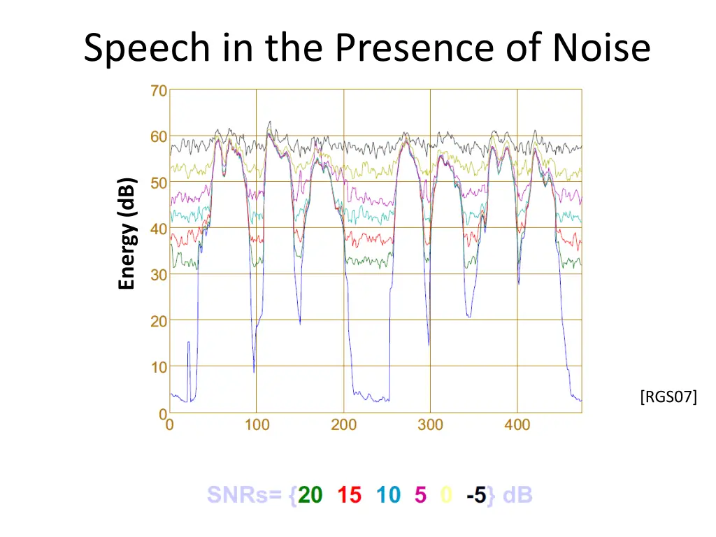 speech in the presence of noise 1