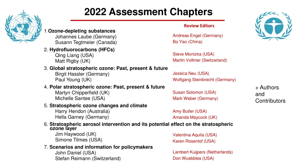 2022 assessment chapters