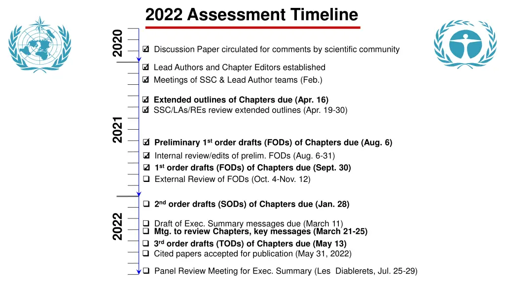 2022 assessment timeline
