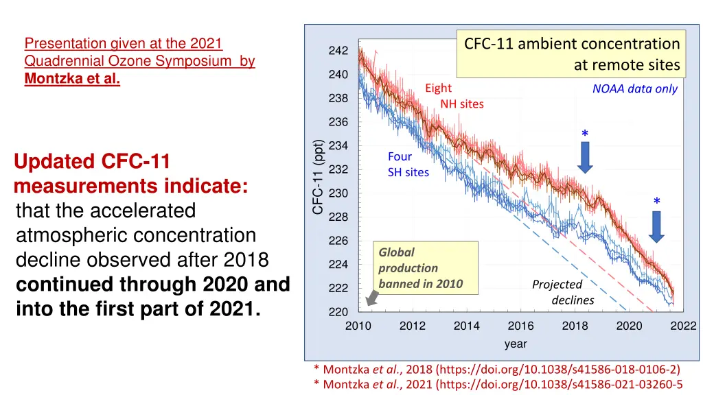 presentation given at the 2021 quadrennial ozone