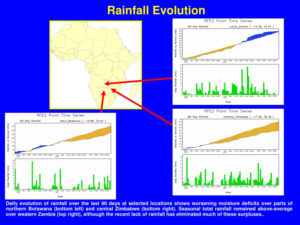 rainfall evolution
