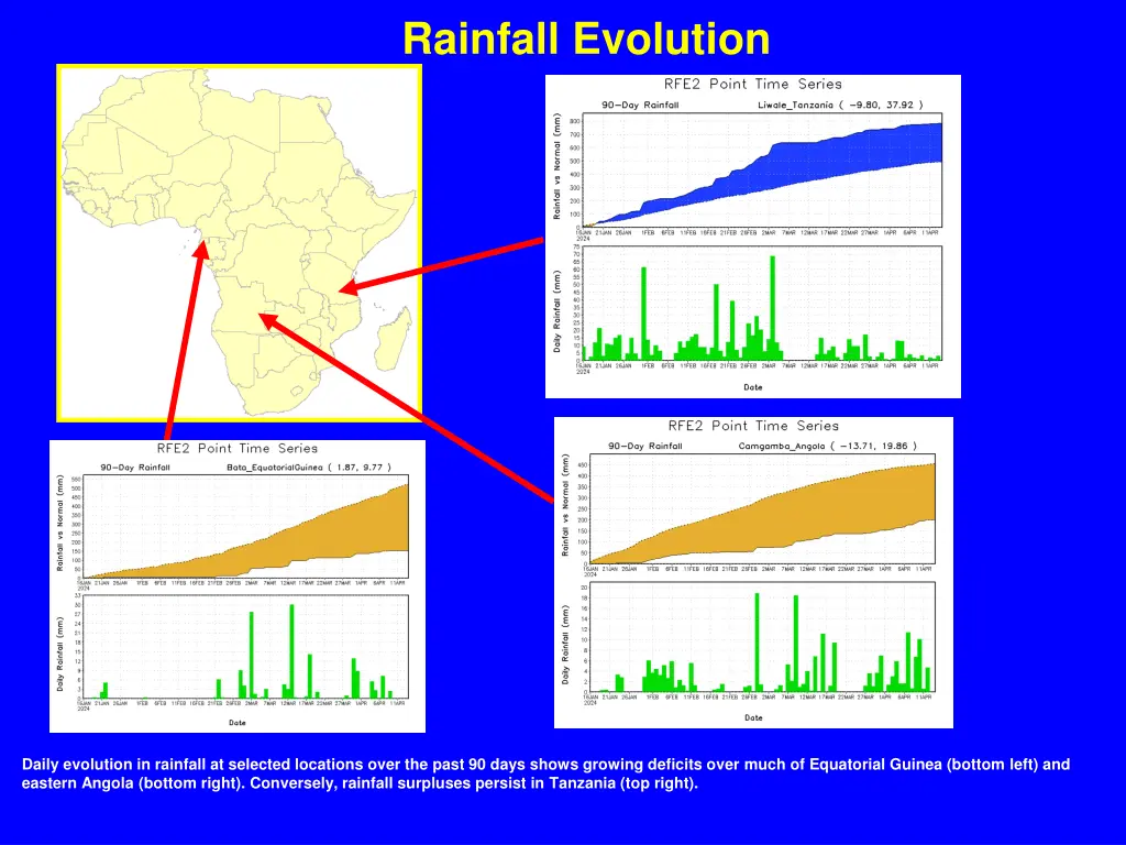 rainfall evolution