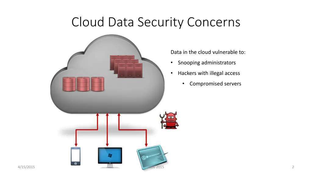 cloud data security concerns