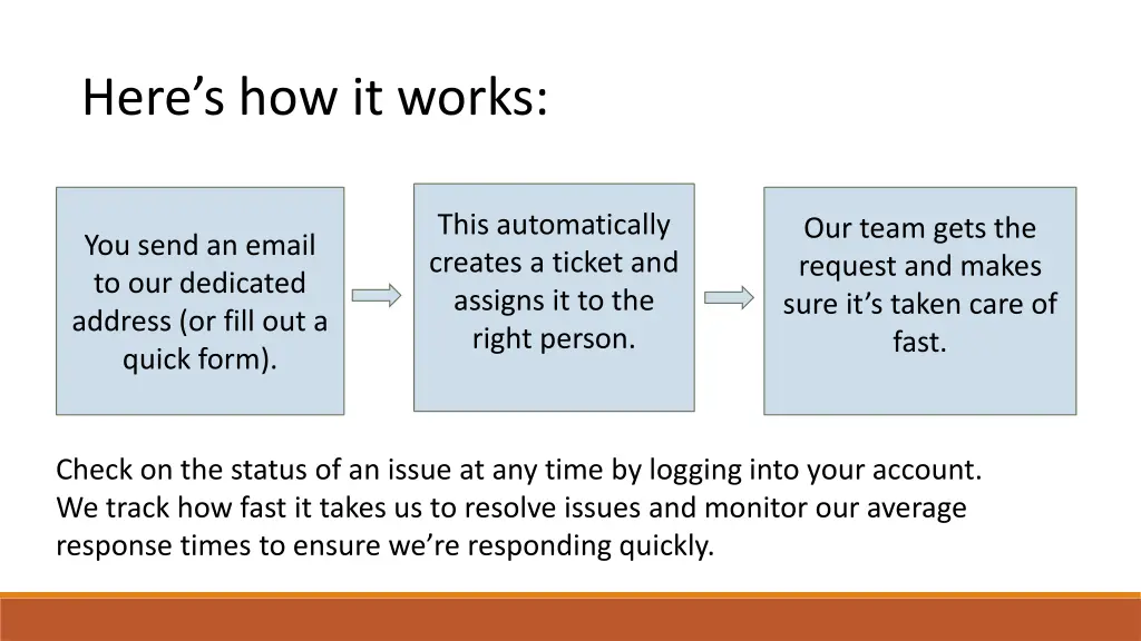 here s how it works