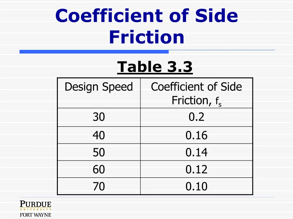 coefficient of side friction
