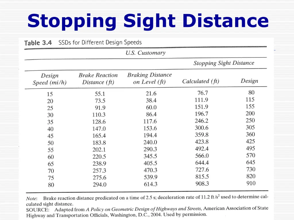 stopping sight distance 1
