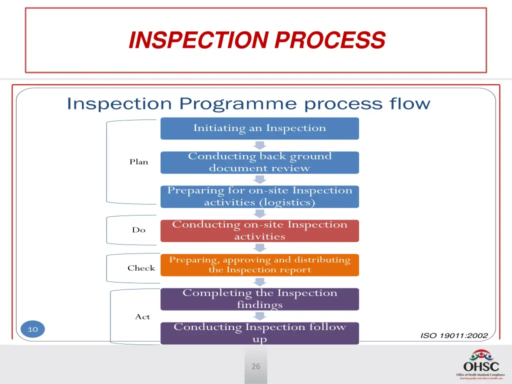 inspection process 3