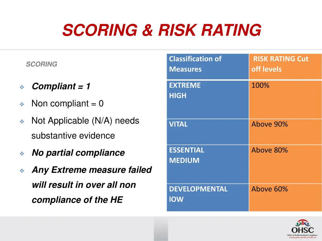 scoring risk rating