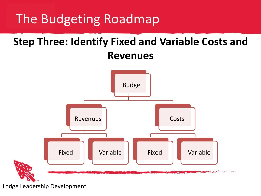 the budgeting roadmap 2