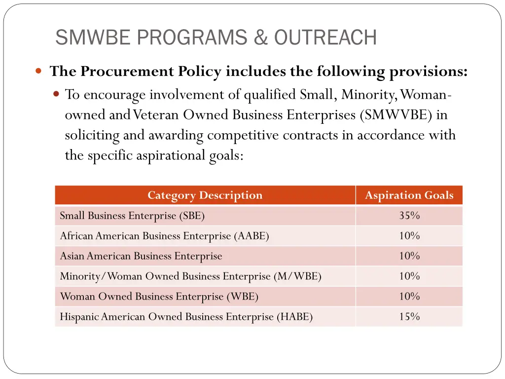 smwbe programs outreach