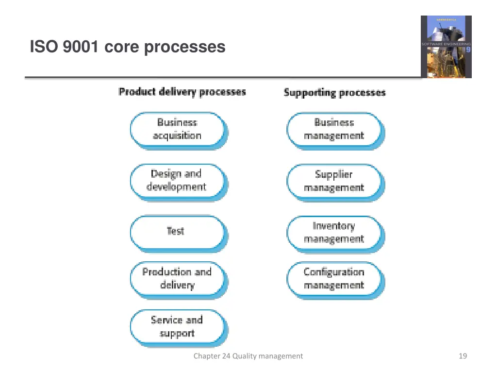 iso 9001 core processes