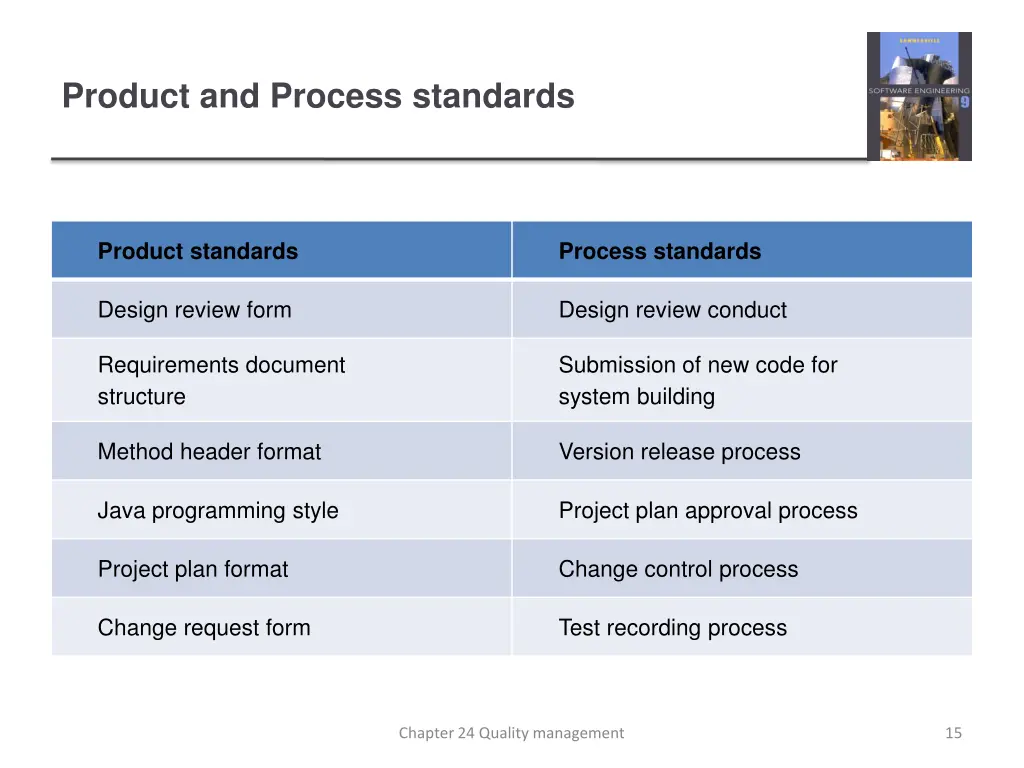 product and process standards