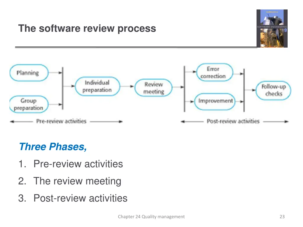 the software review process