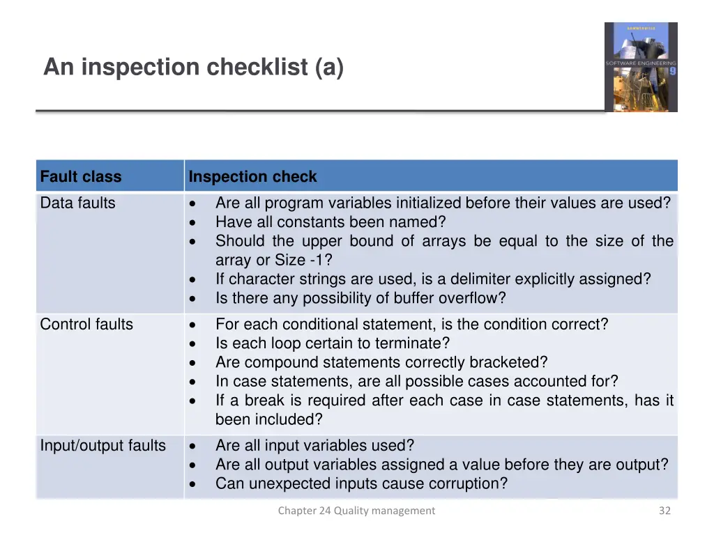 an inspection checklist a